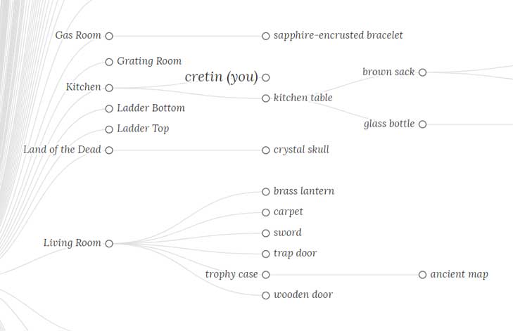 object tree